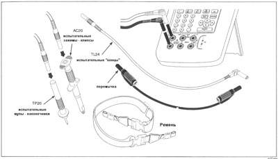 Комплект поставки Fluke 744 Комплект поставки Fluke 744