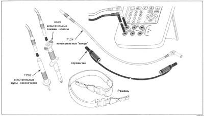Комплект поставки Fluke 743B Комплект поставки Fluke 743B