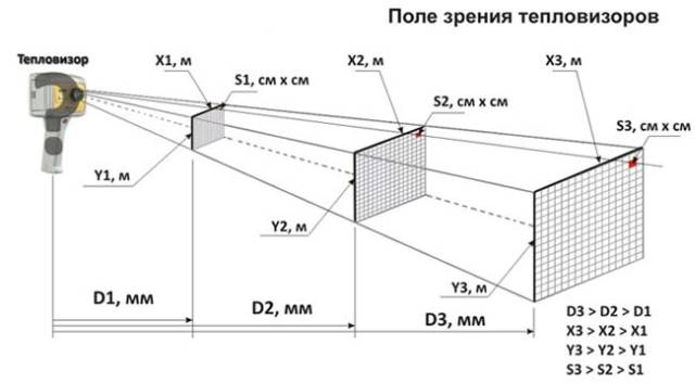 FOV