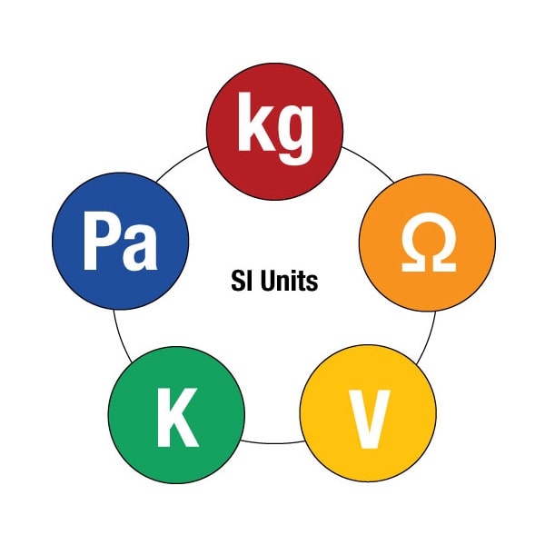 SI-units-changed-by-new-definition-of-kilogram.jpg